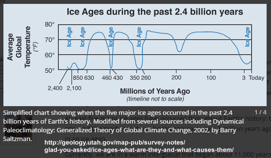 Past Ice Ages