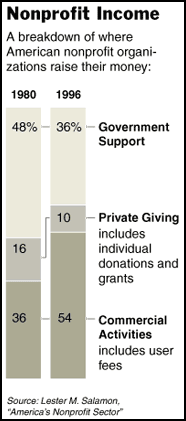 Nonprofits chart